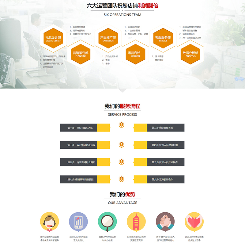 天猫代运营(图4)