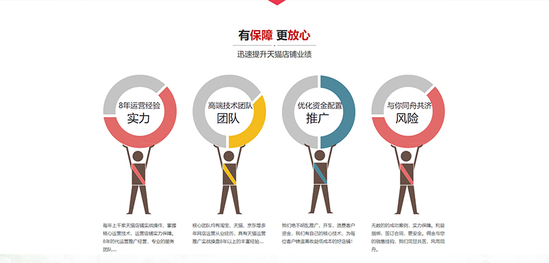 阿里代运营(图3)