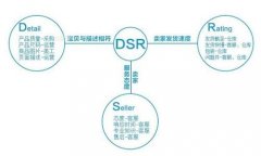 淘宝DSR是什么